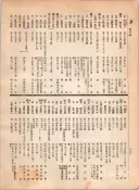 大正12年5月1日現在大阪電話番号簿 0668ページのサムネイル