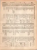 大正12年5月1日現在大阪電話番号簿 0672ページのサムネイル