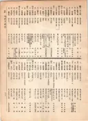 大正12年5月1日現在大阪電話番号簿 0673ページのサムネイル