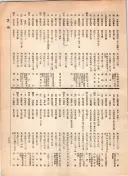 大正12年5月1日現在大阪電話番号簿 0677ページのサムネイル