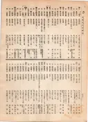 大正12年5月1日現在大阪電話番号簿 0684ページのサムネイル