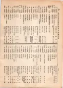 大正12年5月1日現在大阪電話番号簿 0700ページのサムネイル