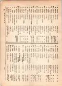 大正12年5月1日現在大阪電話番号簿 0701ページのサムネイル