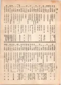 大正12年5月1日現在大阪電話番号簿 0702ページのサムネイル