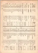 大正12年5月1日現在大阪電話番号簿 0707ページのサムネイル