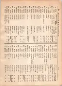 大正12年5月1日現在大阪電話番号簿 0708ページのサムネイル