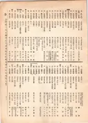 大正12年5月1日現在大阪電話番号簿 0711ページのサムネイル