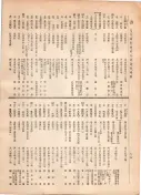 大正12年5月1日現在大阪電話番号簿 0712ページのサムネイル