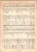 大正12年5月1日現在大阪電話番号簿 0713ページのサムネイル