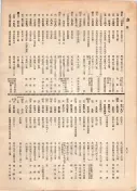 大正12年5月1日現在大阪電話番号簿 0714ページのサムネイル