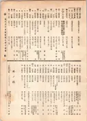大正12年5月1日現在大阪電話番号簿 0719ページのサムネイル