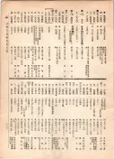 大正12年5月1日現在大阪電話番号簿 0723ページのサムネイル