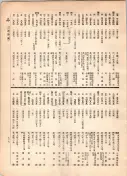 大正12年5月1日現在大阪電話番号簿 0727ページのサムネイル