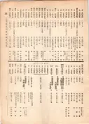 大正12年5月1日現在大阪電話番号簿 0729ページのサムネイル