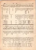 大正12年5月1日現在大阪電話番号簿 0735ページのサムネイル