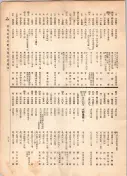 大正12年5月1日現在大阪電話番号簿 0737ページのサムネイル