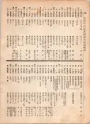 大正12年5月1日現在大阪電話番号簿 0738ページのサムネイル