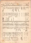大正12年5月1日現在大阪電話番号簿 0739ページのサムネイル