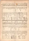 大正12年5月1日現在大阪電話番号簿 0741ページのサムネイル