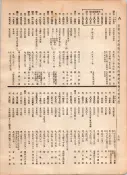 大正12年5月1日現在大阪電話番号簿 0742ページのサムネイル