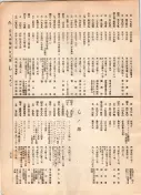 大正12年5月1日現在大阪電話番号簿 0745ページのサムネイル
