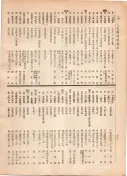 大正12年5月1日現在大阪電話番号簿 0746ページのサムネイル