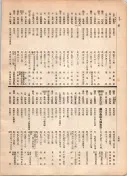 大正12年5月1日現在大阪電話番号簿 0752ページのサムネイル