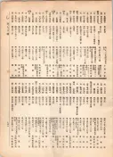 大正12年5月1日現在大阪電話番号簿 0753ページのサムネイル