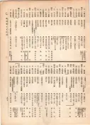 大正12年5月1日現在大阪電話番号簿 0755ページのサムネイル