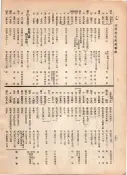 大正12年5月1日現在大阪電話番号簿 0756ページのサムネイル