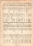 大正12年5月1日現在大阪電話番号簿 0759ページのサムネイル