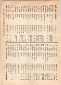 大正12年5月1日現在大阪電話番号簿 0763ページのサムネイル
