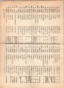 大正12年5月1日現在大阪電話番号簿 0769ページのサムネイル