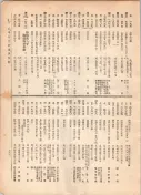 大正12年5月1日現在大阪電話番号簿 0771ページのサムネイル