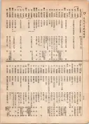 大正12年5月1日現在大阪電話番号簿 0776ページのサムネイル