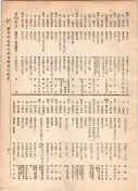 大正12年5月1日現在大阪電話番号簿 0779ページのサムネイル