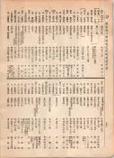 大正12年5月1日現在大阪電話番号簿 0780ページのサムネイル