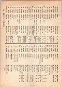 大正12年5月1日現在大阪電話番号簿 0781ページのサムネイル