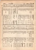 大正12年5月1日現在大阪電話番号簿 0785ページのサムネイル