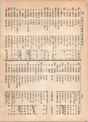大正12年5月1日現在大阪電話番号簿 0788ページのサムネイル