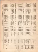 大正12年5月1日現在大阪電話番号簿 0789ページのサムネイル