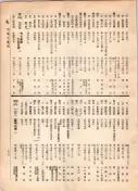 大正12年5月1日現在大阪電話番号簿 0793ページのサムネイル