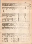 大正12年5月1日現在大阪電話番号簿 0794ページのサムネイル