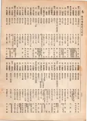 大正12年5月1日現在大阪電話番号簿 0798ページのサムネイル