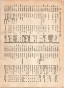 大正12年5月1日現在大阪電話番号簿 0800ページのサムネイル