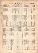 大正12年5月1日現在大阪電話番号簿 0801ページのサムネイル