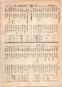 大正12年5月1日現在大阪電話番号簿 0802ページのサムネイル