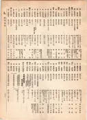 大正12年5月1日現在大阪電話番号簿 0803ページのサムネイル