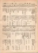 大正12年5月1日現在大阪電話番号簿 0804ページのサムネイル