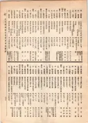 大正12年5月1日現在大阪電話番号簿 0807ページのサムネイル